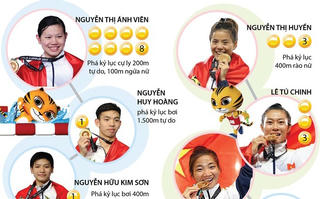Những gương mặt 'vàng' của thể thao Việt Nam tại SEA Games 29