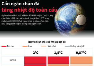 [Infographics] Liên hợp quốc: Cần ngăn đà tăng nhiệt độ toàn cầu