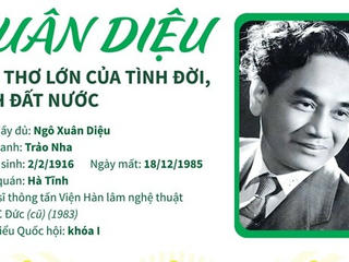 [Infographics] Xuân Diệu - nhà thơ lớn của tình đời, của tình đất nước