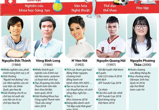 [Infographics] 10 Gương mặt trẻ Việt Nam tiêu biểu năm 2018