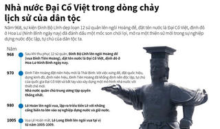[Infographics] Nhà nước Đại Cồ Việt trong dòng chảy lịch sử dân tộc