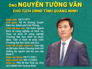 [Infographic] Quá trình công tác của Chủ tịch Quảng Ninh Nguyễn Tường Văn