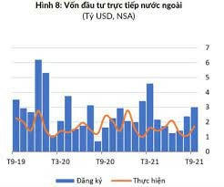 WB giảm dự báo tăng trưởng GDP năm 2021 của Việt Nam