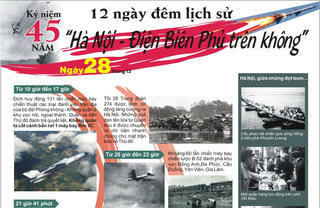 [Infographics] 12 ngày đêm lịch sử 'Hà Nội - Điện Biên Phủ trên không'