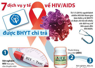[Infographics] 7 dịch vụ y tế về HIV/AIDS được bảo hiểm y tế chi trả
