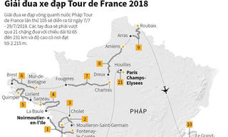Toàn cảnh các chặng đường của giải đua Tour de France 2018