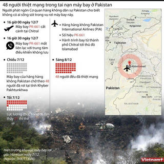 [Infographics] 48 người thiệt mạng trong vụ tai nạn máy bay Pakistan