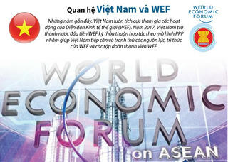 [Infographics] Các dấu mốc chính trong quan hệ Việt Nam và WEF