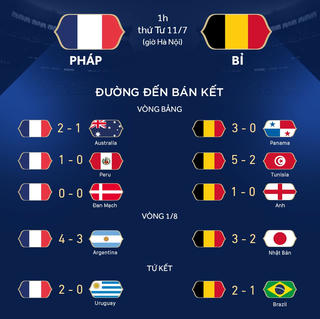 [Infographics] Pháp - Bỉ: Trận chiến của hai thế hệ vàng