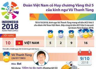 Đoàn Việt Nam có HCV thứ 5 của kình ngư Võ Thanh Tùng