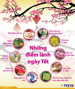 [Infographics] Những điềm lành ngày Tết theo quan niệm dân gian