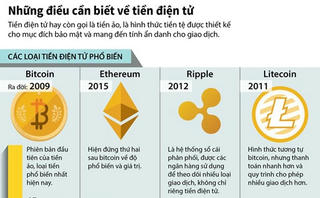 [Infographics] Những điều cần biết về tiền điện tử-tiền ảo