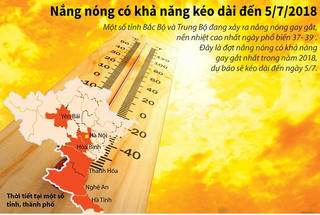 [Infographics] Tình hình thời tiết nắng nóng trong mấy ngày tới