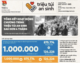 ‘Triệu túi an sinh’ cán mốc 1 triệu túi