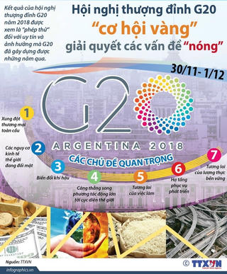 [Infographics] Hội nghị G20 - “cơ hội vàng” giải quyết các vấn đề nóng