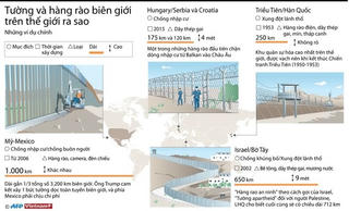 [Infographics]: Tường và hàng rào biên giới trên thế giới ra sao