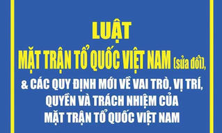 Hỏi đáp về Luật Mặt trận Tổ quốc Việt Nam (kỳ 9)