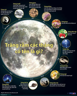 [Infographics] Bạn có biết tên gọi của trăng rằm trong từng tháng?