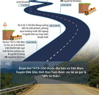 [Infographics] Điểm lại những vụ tai nạn nghiêm trọng trên đèo Lò Xo