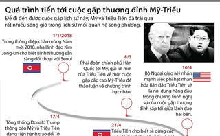 [Infographics] Quá trình tiến tới cuộc gặp thượng đỉnh Mỹ - Triều