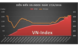 Ứng xử với 'Thiên nga đen' Brexit