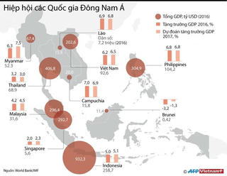 [Infographics] Những con số ấn tượng về kinh tế các nước ASEAN