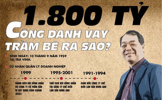 [Infographic] Đường đi 1.800 tỷ và 'cú ngã ngựa' của Trầm Bê