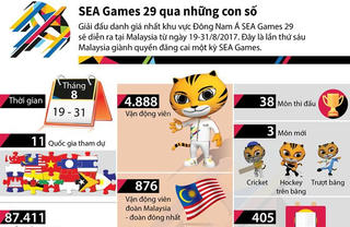 [Infographics] Tìm hiểu SEA Games 29 qua những con số