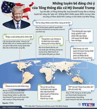 [Infographics] Những Phát ngôn ấn tượng của ông Donald Trump