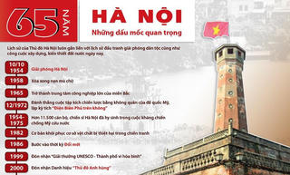 [Infographics] 65 năm Hà Nội và những dấu mốc quan trọng
