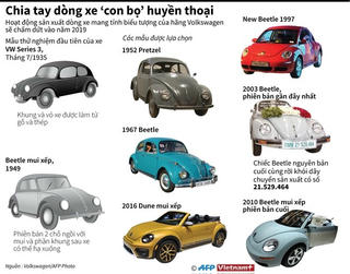Nhìn lại dòng xe 'con bọ' huyền thoại của Volkswagen