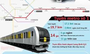 Metro tăng giá chóng mặt