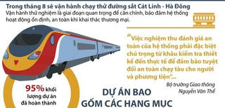 [Infographics] Sắp chạy thử đường sắt đô thị Cát Linh-Hà Đông
