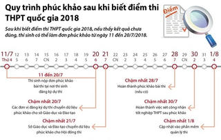 [Infographics] Quy trình phúc khảo sau khi biết điểm thi THPT quốc gia 2018