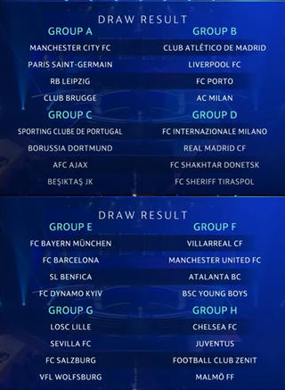 Vòng bảng Champions League 2021/2022: MU tái ngộ Villarreal, Liverpool ở bảng tử thần