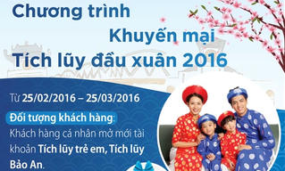 Tiện ích Thanh toán hóa đơn truyền hình K+ qua BIDV