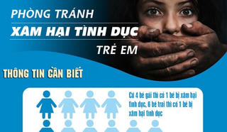 [ĐỒ HỌA] Phòng tránh xâm hại tình dục trẻ em