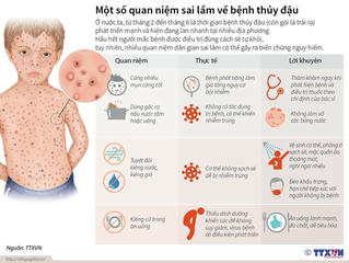 [Infographics] Một số quan niệm sai lầm về bệnh thủy đậu