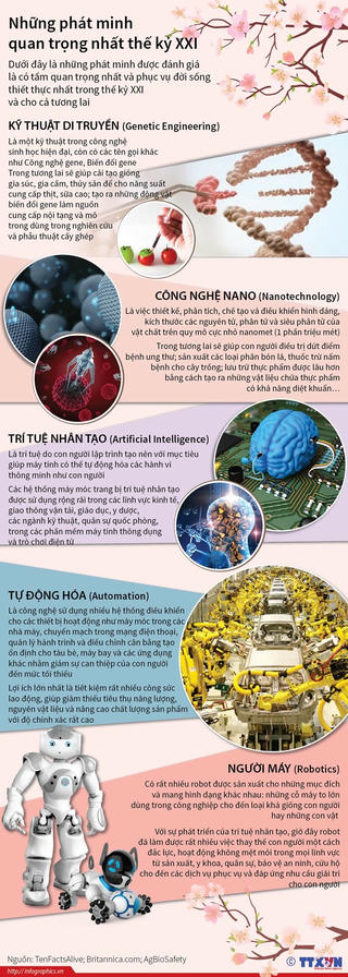 [Infographics] Những phát minh quan trọng nhất thế kỷ XXI