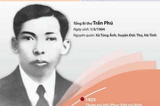 Trần Phú - Tổng Bí thư đầu tiên, nhà lý luận xuất sắc của Đảng