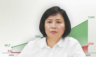 Bộ Công Thương xem xét cho bà Hồ Thị Kim Thoa nghỉ việc