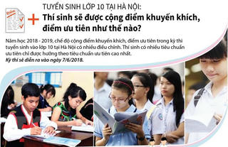 [Infographics] Thí sinh thi vào lớp 10 được cộng điểm như thế nào?