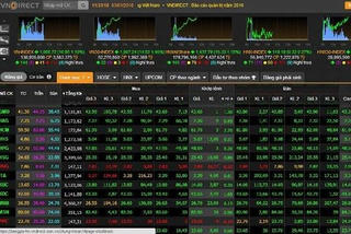 VN-Index chính thức chinh phục mốc 1.000 điểm