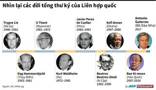 [Infographics] Nhìn lại các đời tổng thư ký của Liên hợp quốc