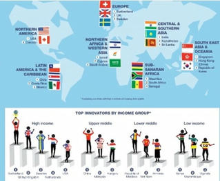 Việt Nam tăng 19 bậc về chỉ số đổi mới sáng tạo toàn cầu