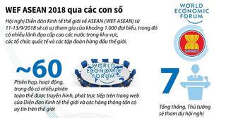 [Infographics] Hội nghị WEF ASEAN năm 2018 qua các con số