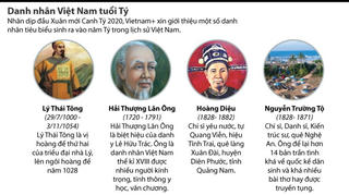 [Infographics] Một số danh nhân, người nổi tiếng tuổi Tý