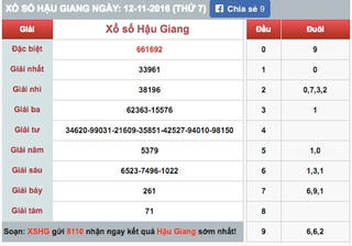 Bắt đối tượng ngụy tạo vé số trúng giải độc đắc