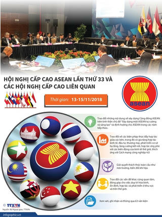 Hội nghị Cấp cao ASEAN lần thứ 33 và các Hội nghị Cấp cao liên quan