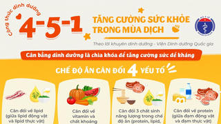 Ăn gì để tăng cường sức khỏe mùa dịch Covid-19?